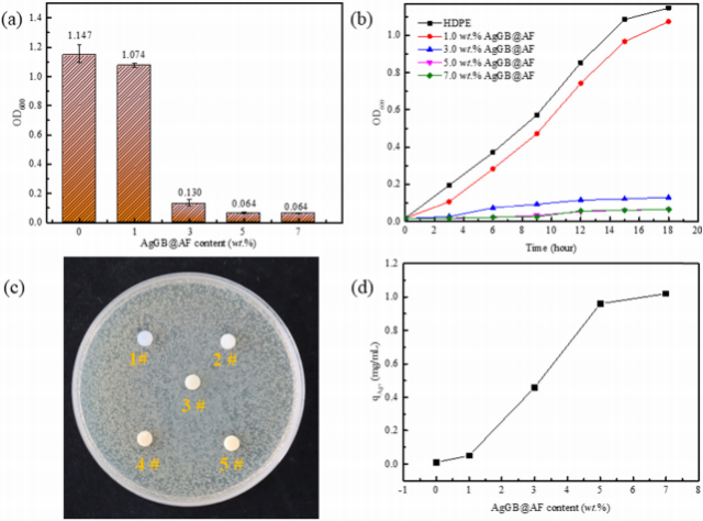 2022 e-Polymers 2