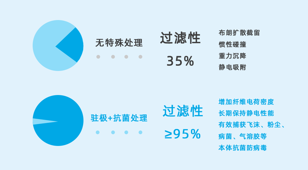 抗菌熔喷驻极母粒